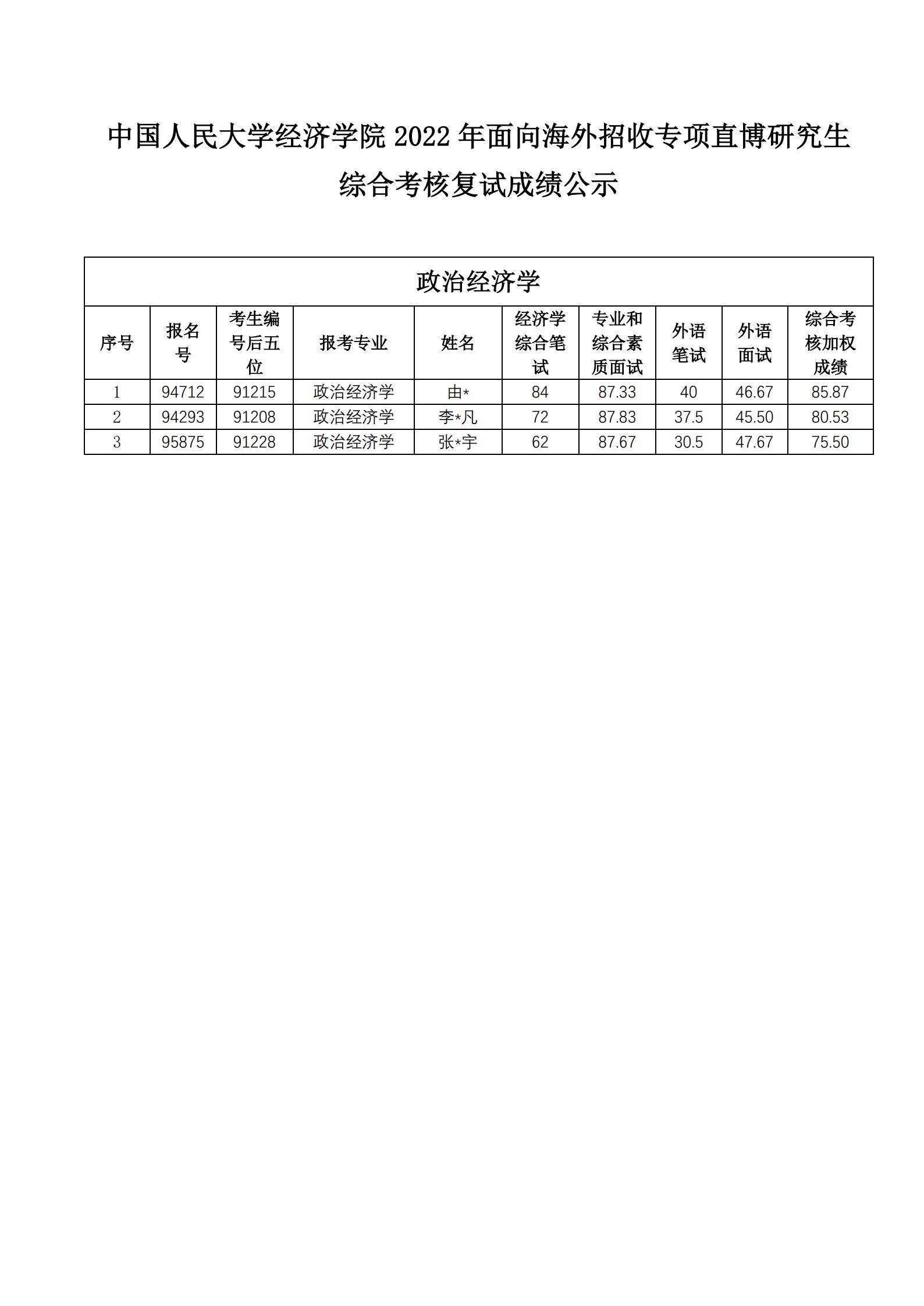 日本成人动画
2022年面向海外招收专项直博研究生综合考核成绩公示_1.jpg